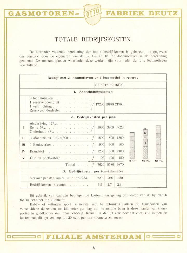 totale kosten