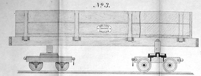 Adv Draagbaar Spoor wagen op draaistellen.jpg