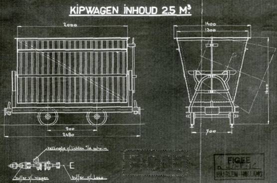 Figee kipkar vr Gasfabriek Keilehaven Rdam D.jpg