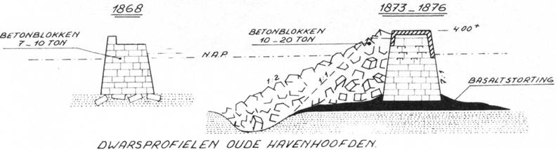 Dwarsprofielen oude havenhoofden 210 mm.JPG