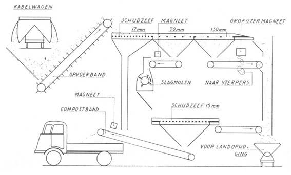 schema Wijster.JPG