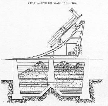 verplaatsbare wagonkipper